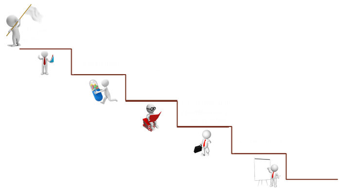 разработка и регистрация БАД